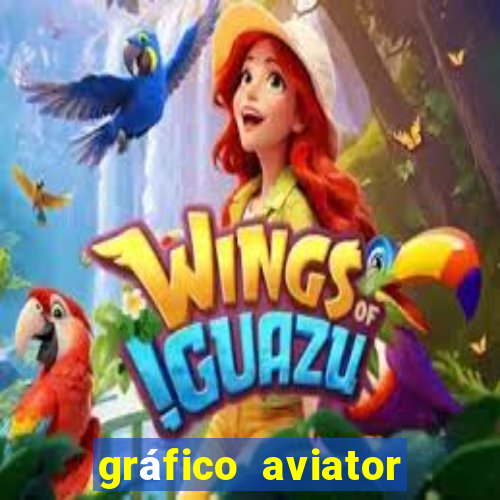 gráfico aviator estrela bet